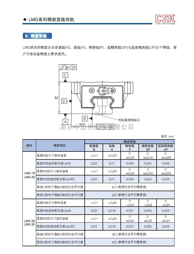 CSK直线导轨之精度