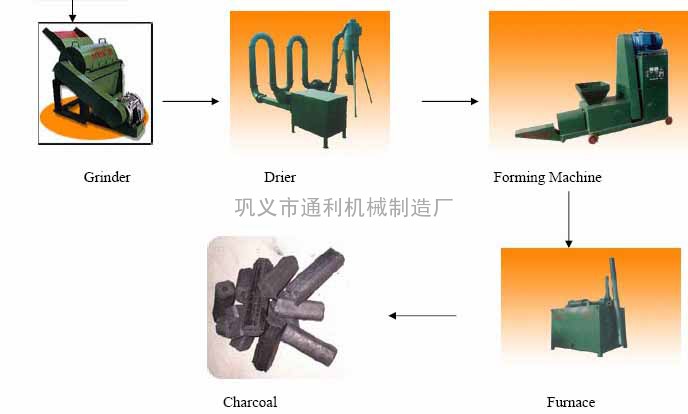 通利木炭机生产厂家|木炭机应用广泛|通利木炭机是投资的好项目