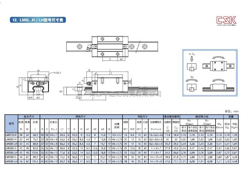 CSK直线导轨之方型滑块