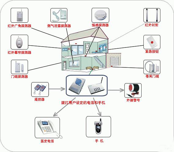 联网报警系统厂家|联网智能报警系统|联网报警中心主机