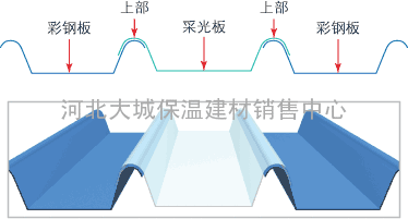 采光板型号玻璃钢采光板厂家采光板公司河北省