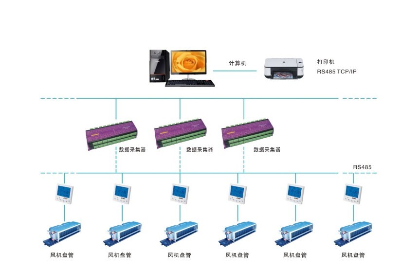 空调计费系统