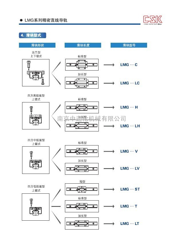 CSK直线导轨之滑块型式