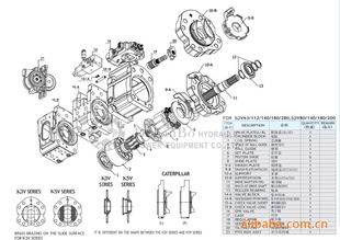 SH60-1-2-A2SH65U-2SH75USH100-1-2SH120-1-2-3柱塞泵行走回转