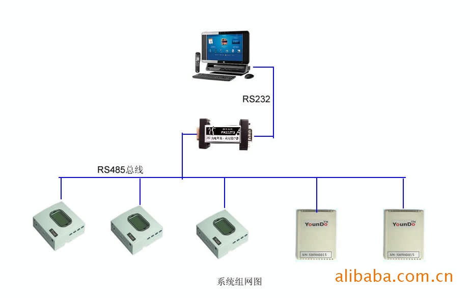 养殖环境温湿度在线监测系统