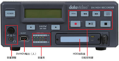 DN-400    DV/HDV抽取式数字硬盘录放机