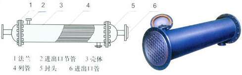 重庆列管式冷凝器\成本低，重量轻，安装维修方便