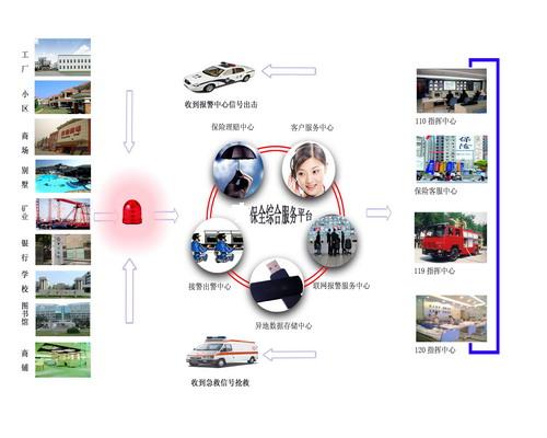 小区联网报警设备|天眼联网报警|联网报警方案
