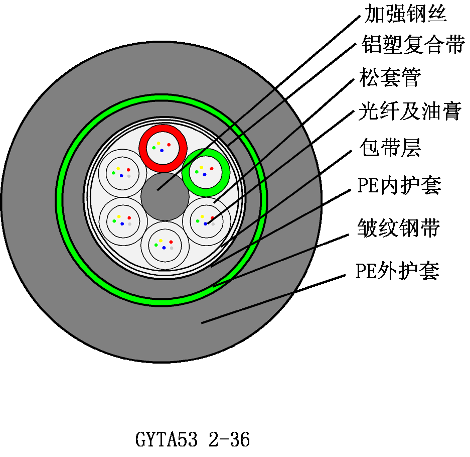 GYTA53室外双层护套光缆 直埋式光缆