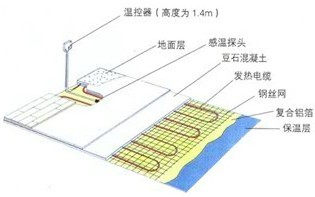 提供地暖地热,南京地热公司www.saechina.cc