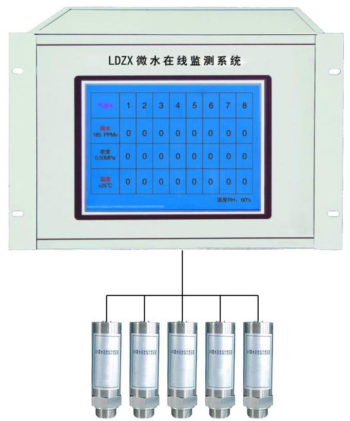 SF6气体微水密度在线检测系统LDZX系列