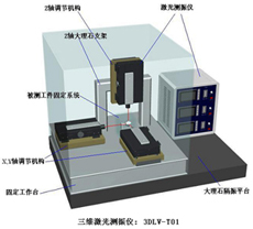 三维激光测振仪