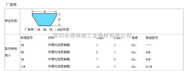 广角带批发/盖茨广角带/联体广角带