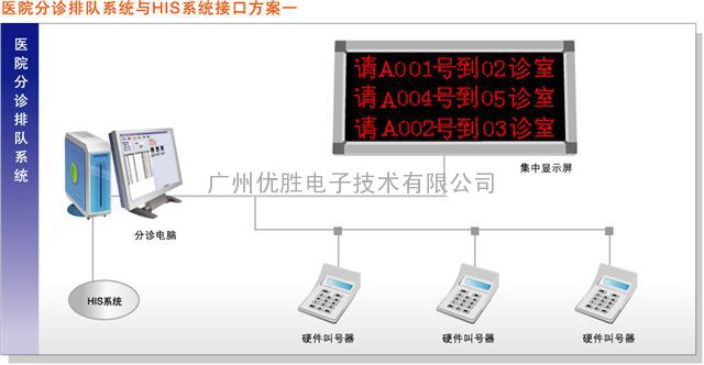 江西九江排队机，南昌、抚州排队机，鹰潭、景德镇排队机