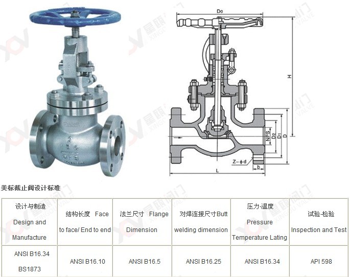 ANSI美标截止阀