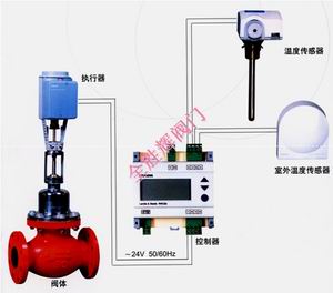 【进口电动调节阀】调节阀 电动调节阀