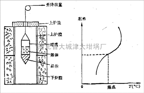 焦炭炉用石墨坩埚-石墨坩埚-焦炭炉坩埚-化铜坩埚