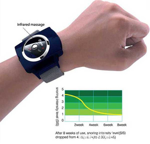 治疗打鼾、腕式电子呼噜止酣器 腕式止酣器 手表式止酣器