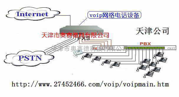   网络电话设备与集团电话交换机的无缝连接