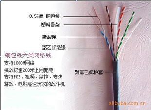 阿威普六类网络线网络线屏蔽网络线网线六类双绞线六类网线六类线