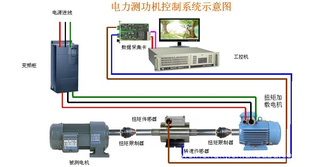 供应 高新技术 节能环保 回馈能量 有源逆变 专业生产电力测功机