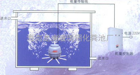 水箱自洁消毒装置