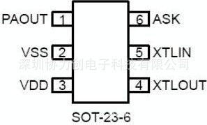 发射芯片F113