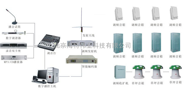 大学无线广播