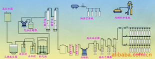 供应乙炔气体生产设备及乙炔软管卡具