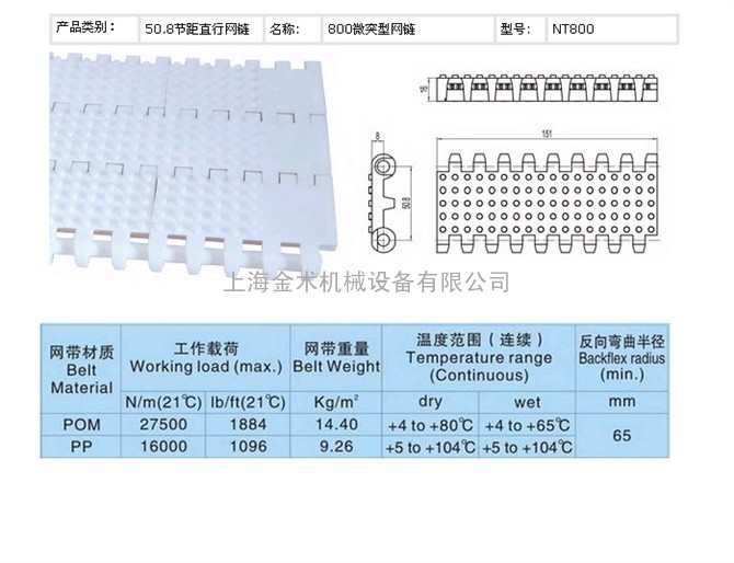 800突肋网带