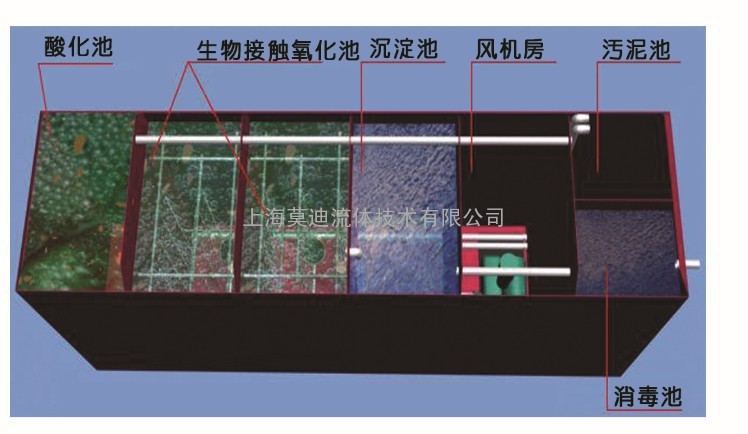 智能型中水回用一体化装置