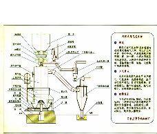 两段式煤气发生炉热站