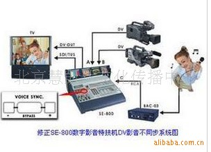 SE-800 AV 四输入AV接口 模拟切换台 洋铭特技切换台 现货