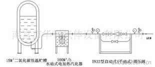 供应氧氮氩二氧化碳集中供气设备