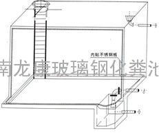 不锈钢内衬水箱