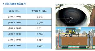管道封堵器，堵水气囊，正兴你最好的选择