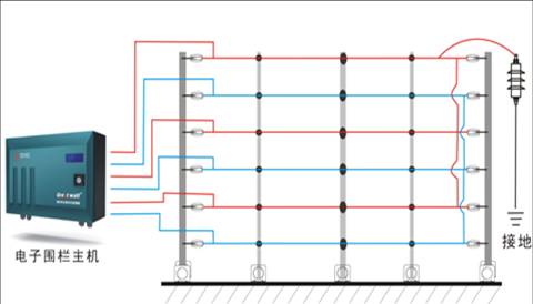 上海小区电子围栏安装 上海电子围栏 上海电子围栏询价