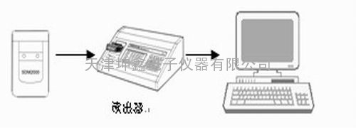 PDMS2000个人剂量管理系统