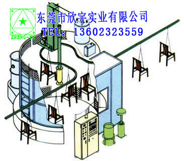 DISK静电涂装设备，自动涂装机，全自动涂装设备