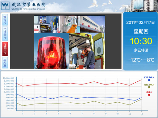 欧视卡e数字标牌