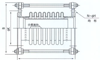 MZP型煤气管道专用补偿器