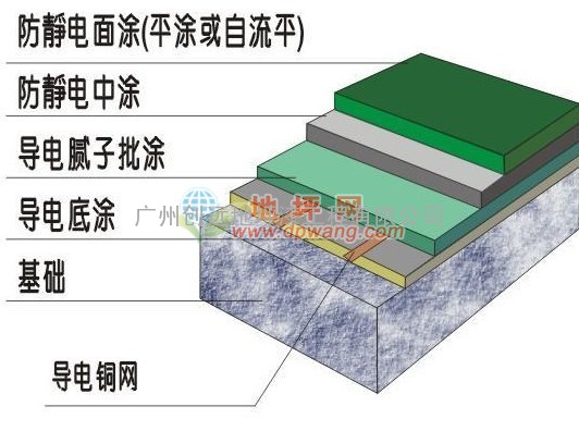 防滑地坪漆涂装