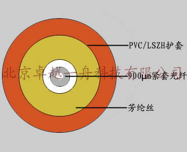 室内单芯光缆，室内光缆，北京光纤光缆