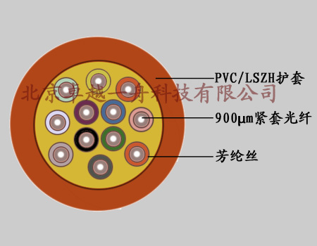 多用途布线光缆，北京光纤光缆，北京多用途布线光缆