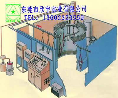 静电涂装工程，静电涂装，涂装机，DISK涂装机