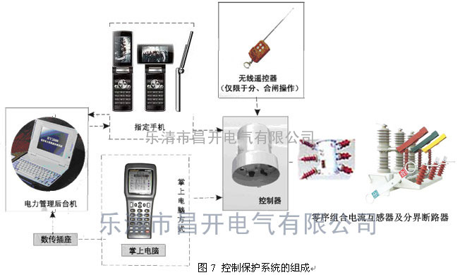 ZW32-12F/1250-20智能分界断路器