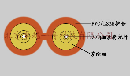 室内双芯光缆，北京室内双芯光缆，北京光纤光缆
