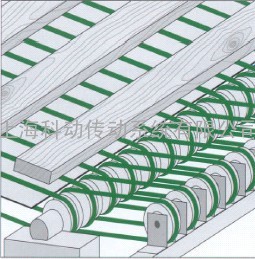  SIEGLING圆带 Round Belt 7 mm GREEN