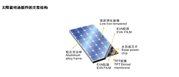 4W-4.5W-5W mono solar panels，5w单晶硅太阳能电池板平顶山/濮阳/三门峡