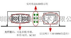 光纤收发器Model 1100（1光1电10/100M光纤收发器）